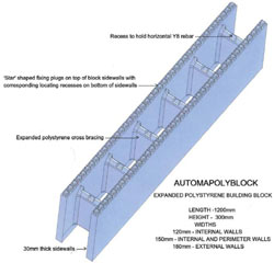 Automa Poly Block  - Click here to  enlarge